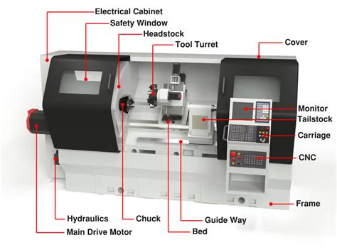 china cnc milling machine part|cnc lathe parts diagram.